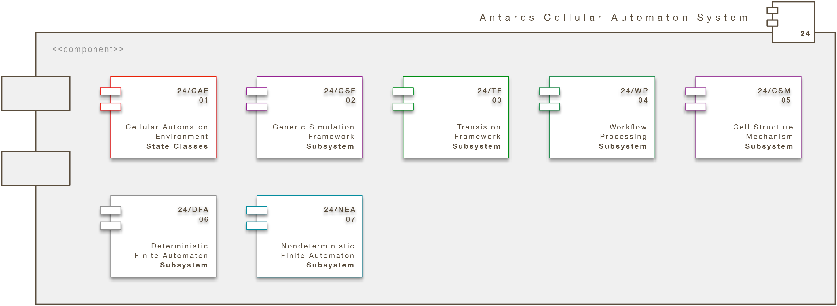 Core Engine Modul: Antares DFA/NEA System