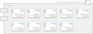 Core Engine Modul: Antares Metagaming API System (A/MAPIS)