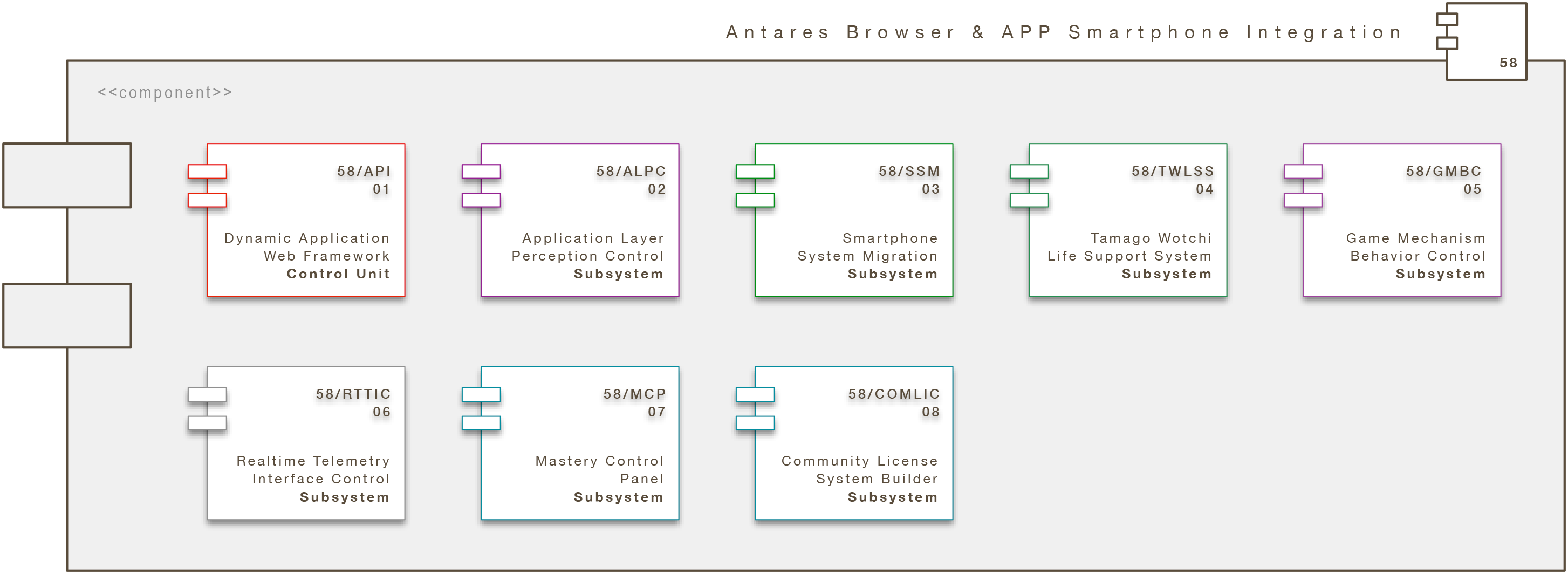 Core Engine Modul: Browser & APP Smartphone Integration (A/BAPPSIS)