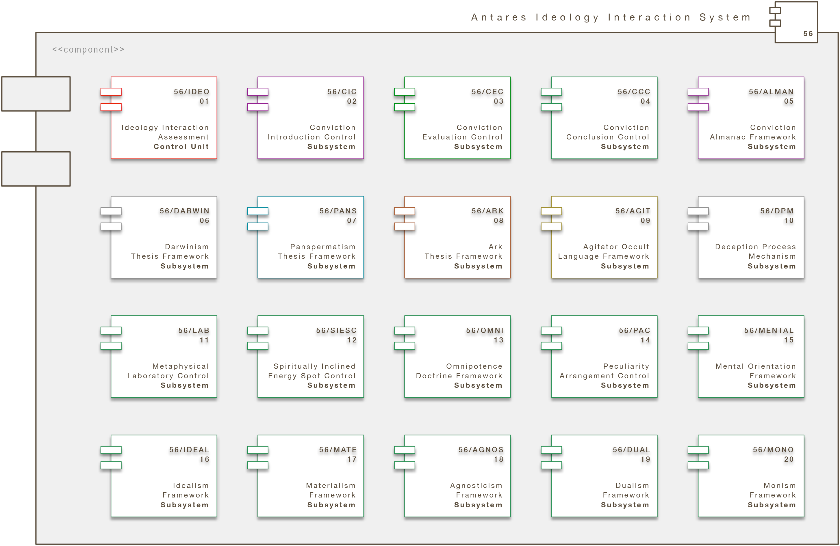 Core Engine Modul: Antares Ideology Interaction System (A/IIS)