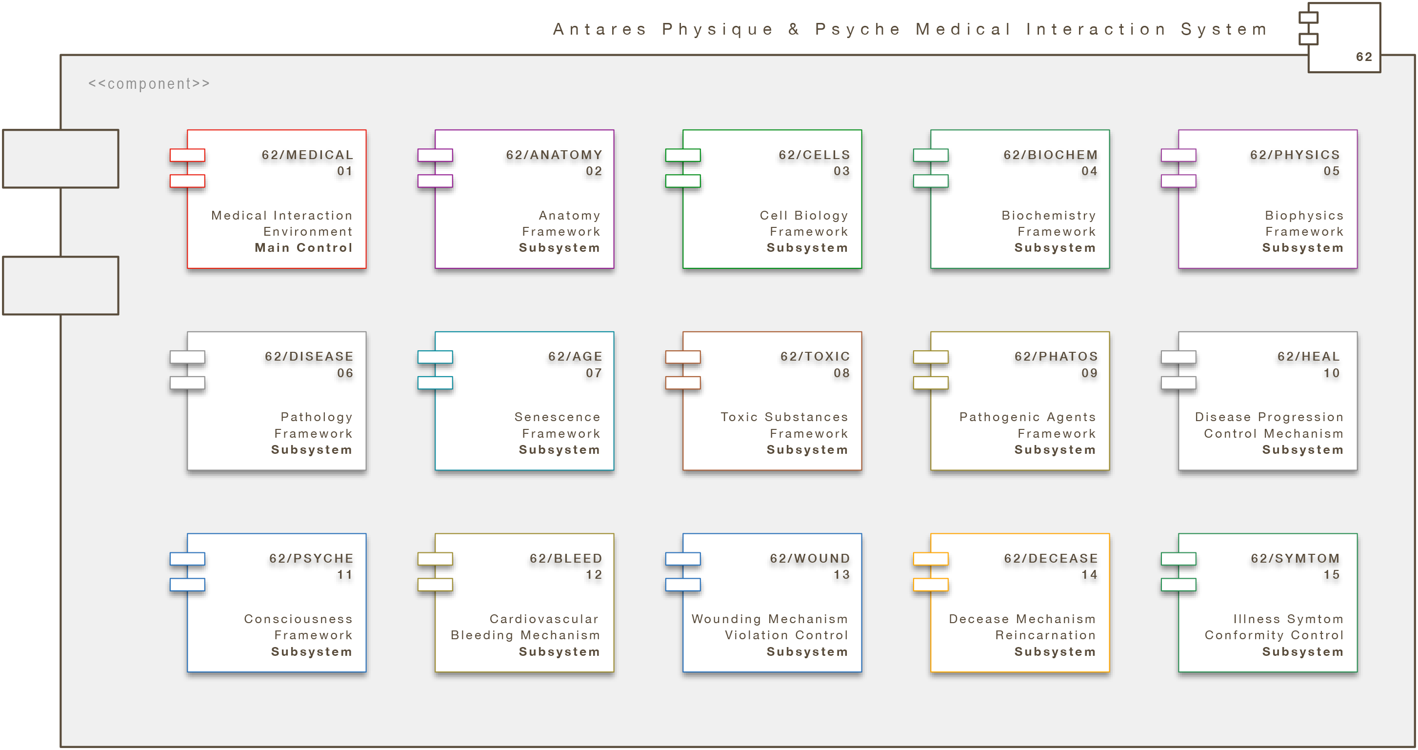 Core Engine Modul: Antares Physique & Psyche Medical Interaction System (A/PPMIS)
