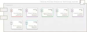 Core Engine Modul: Antares Process Analytical Technology System (A/PATS)