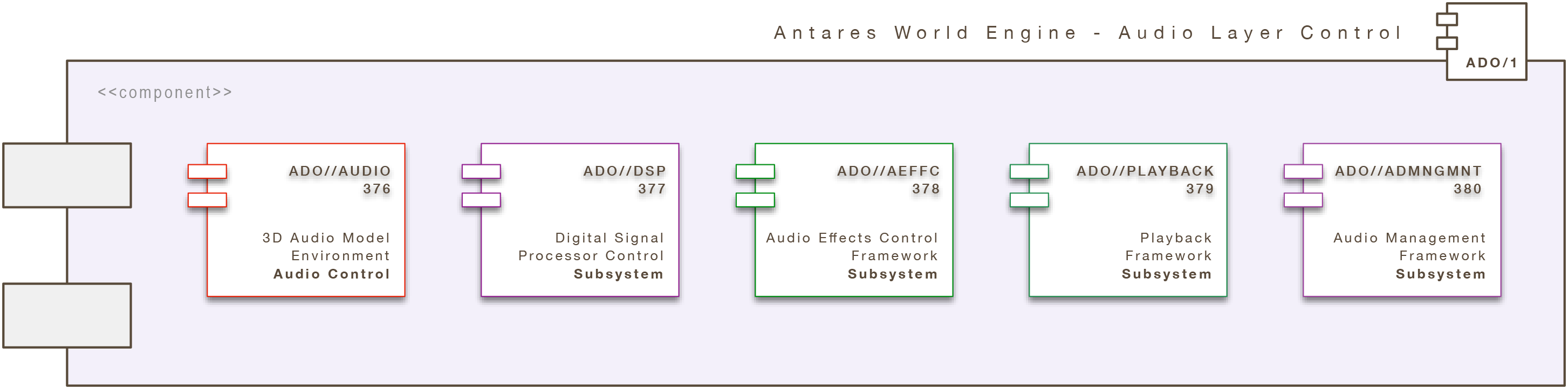 Antares World Engine (Core): Audio Layer Control (AWE/ADO)