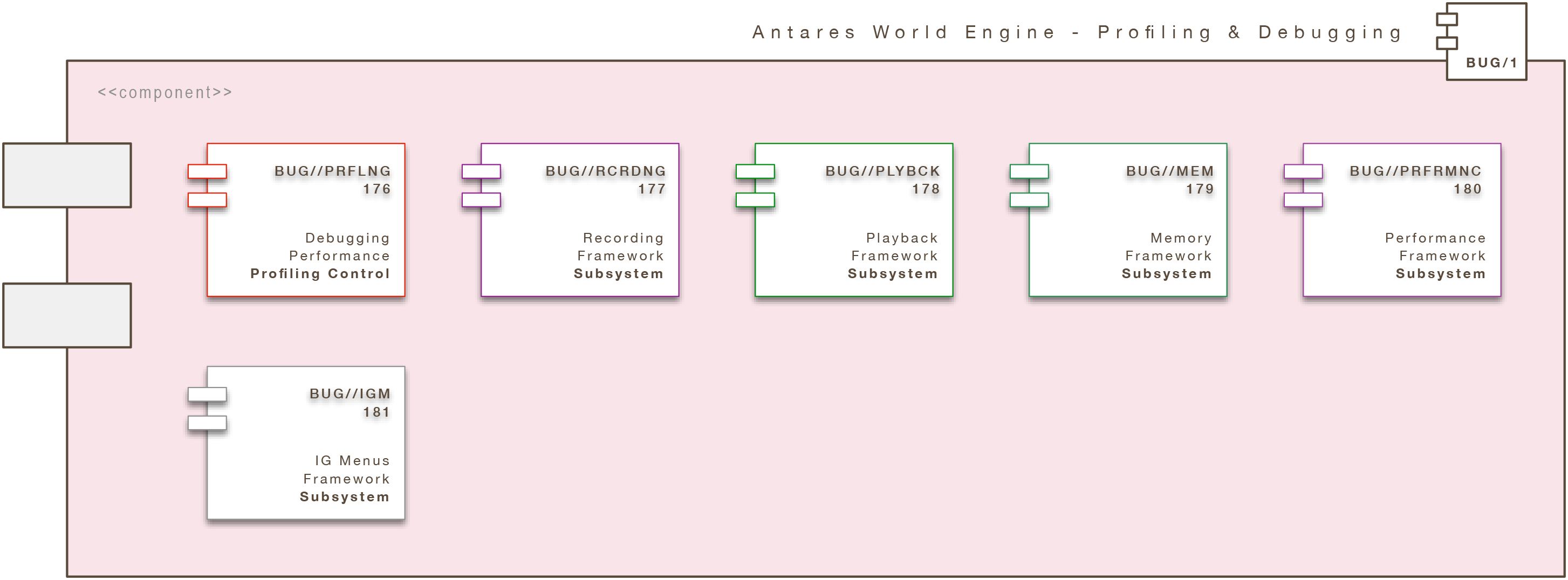 Antares World Engine (Core): Proﬁling & Debugging (AWE/BUG)
