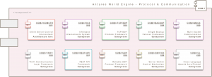 Antares World Engine (Core): Protocol & Communication (AWE/COM)