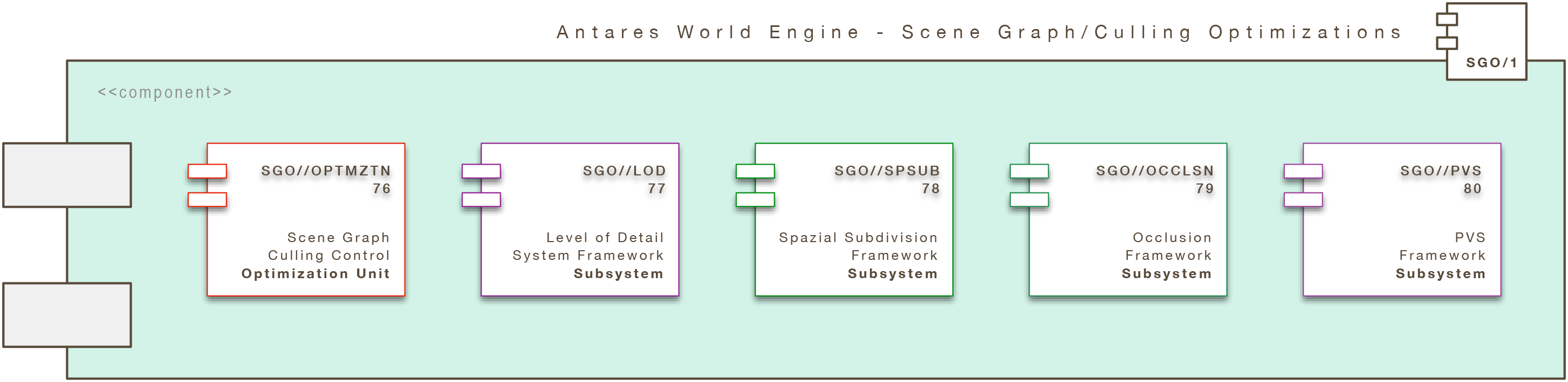 Antares World Engine (Core): Scene Graph/Culling Optimizations (AWE/SGO)